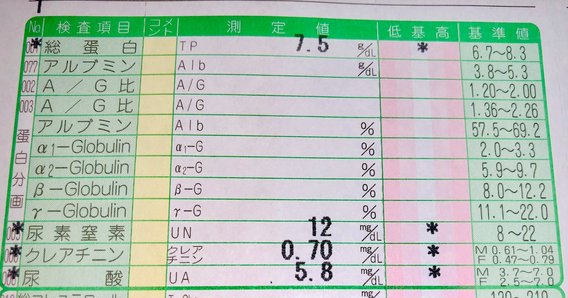 基準 値 クレアチニン