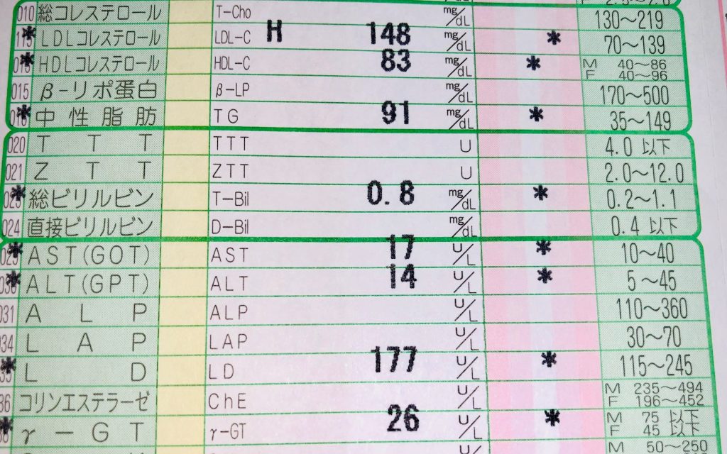 類似条件の除外