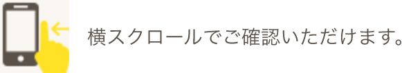 保険と自費の比較表