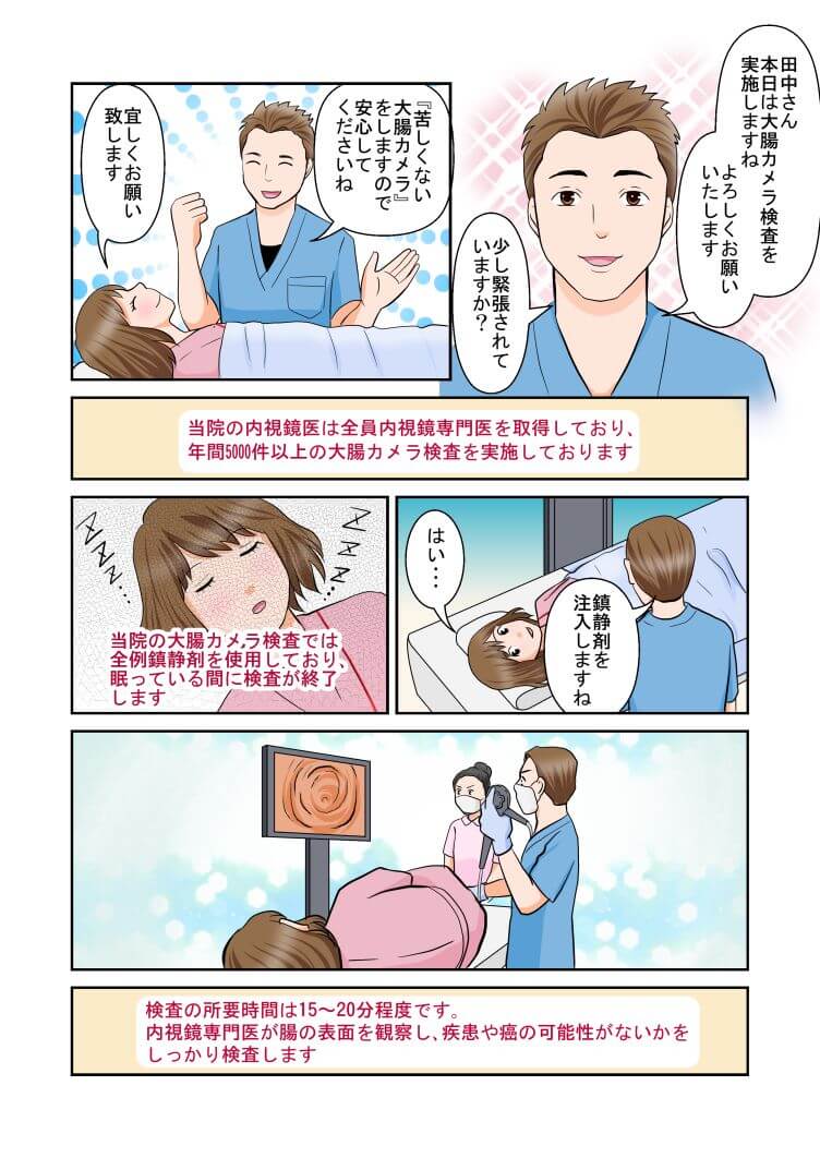 漫画でわかる大腸カメラ検査