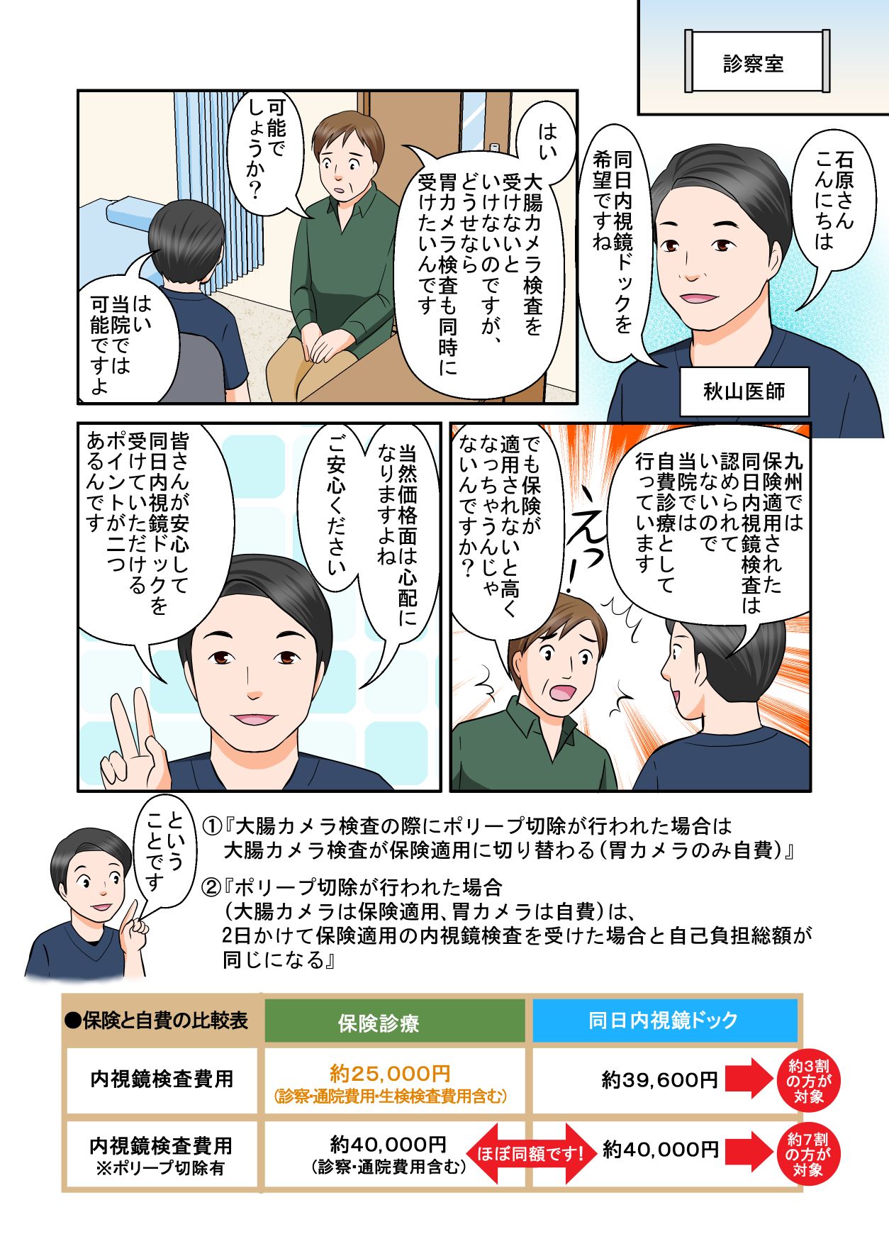 漫画でわかる同日内視鏡ドック