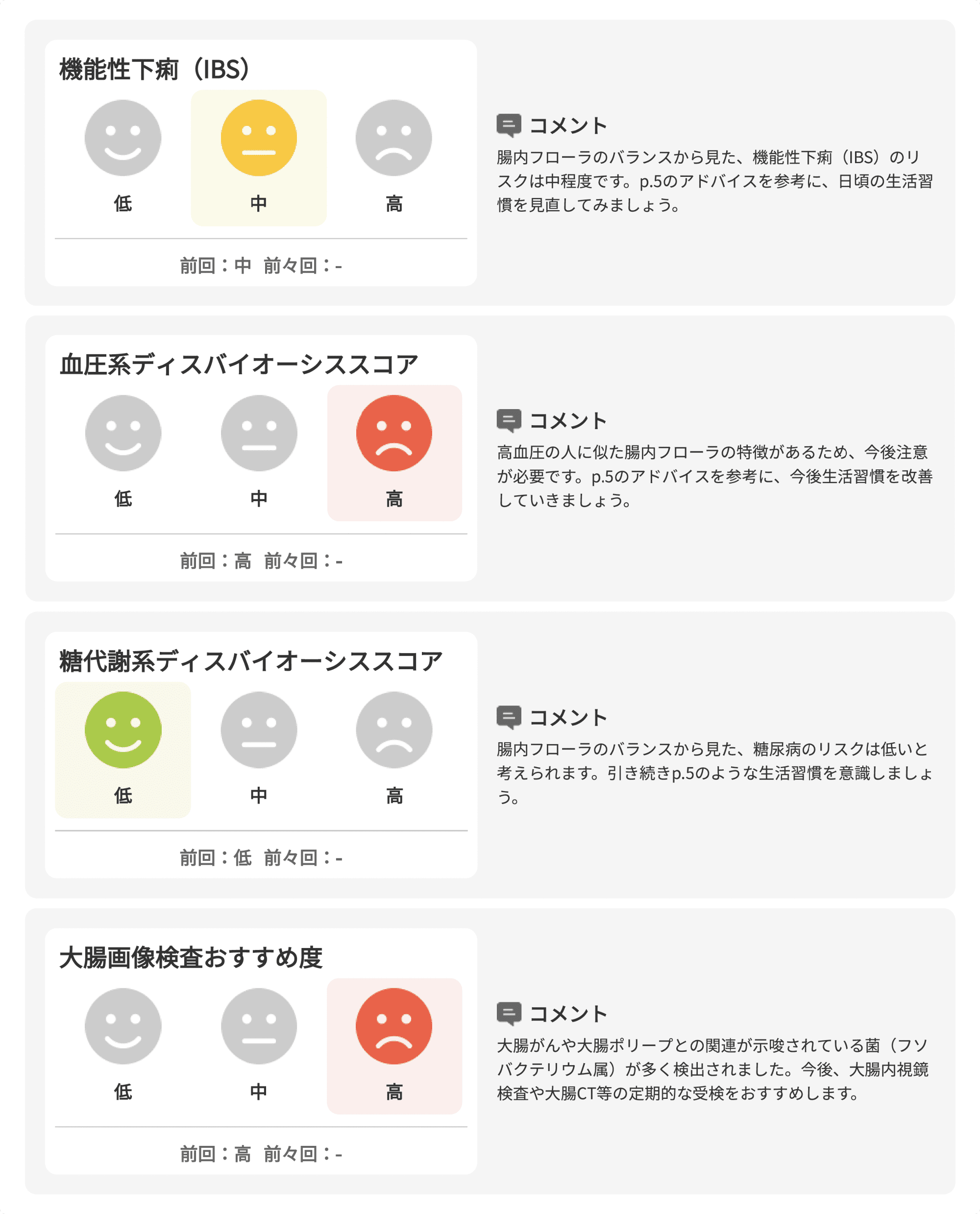 疾患別リスク判定