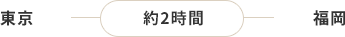 東京 福岡間 約2時間