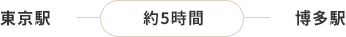 東京駅　博多駅間 約5時間