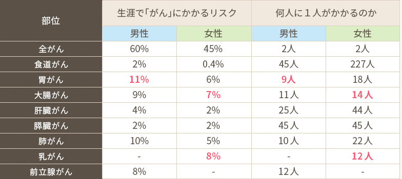 が た で ひっかかっ 大腸 ん 検査 大腸ポリープと大腸がん