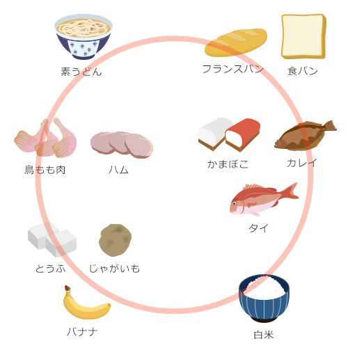 食べていいもの