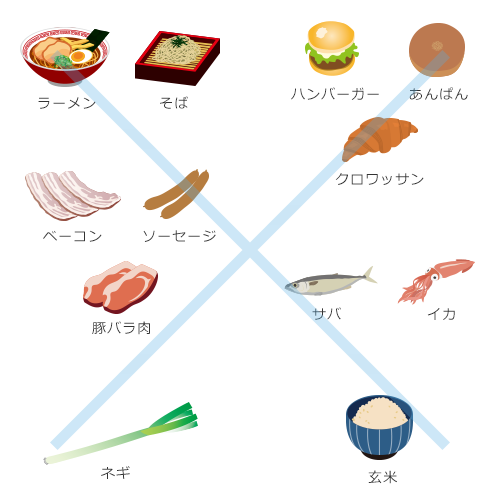 食べてはいけないもの