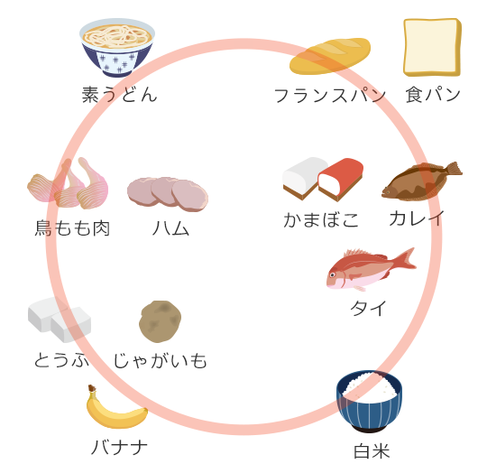 食べていいもの