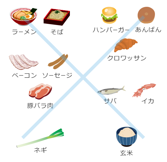 大腸内視鏡検査前日の食事は非常に大切です 簡便かつ詳細な食材選びの方法をお教えします 福岡天神内視鏡クリニック