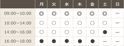 診療時間一覧表