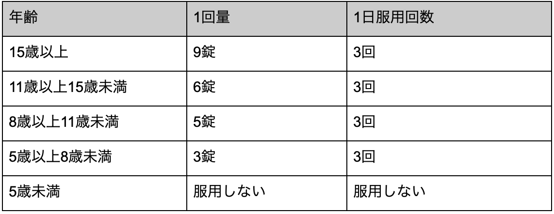 整腸剤