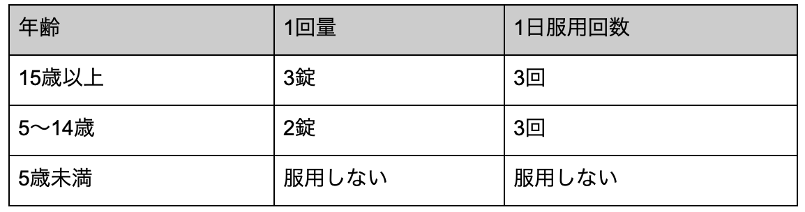 用法用量