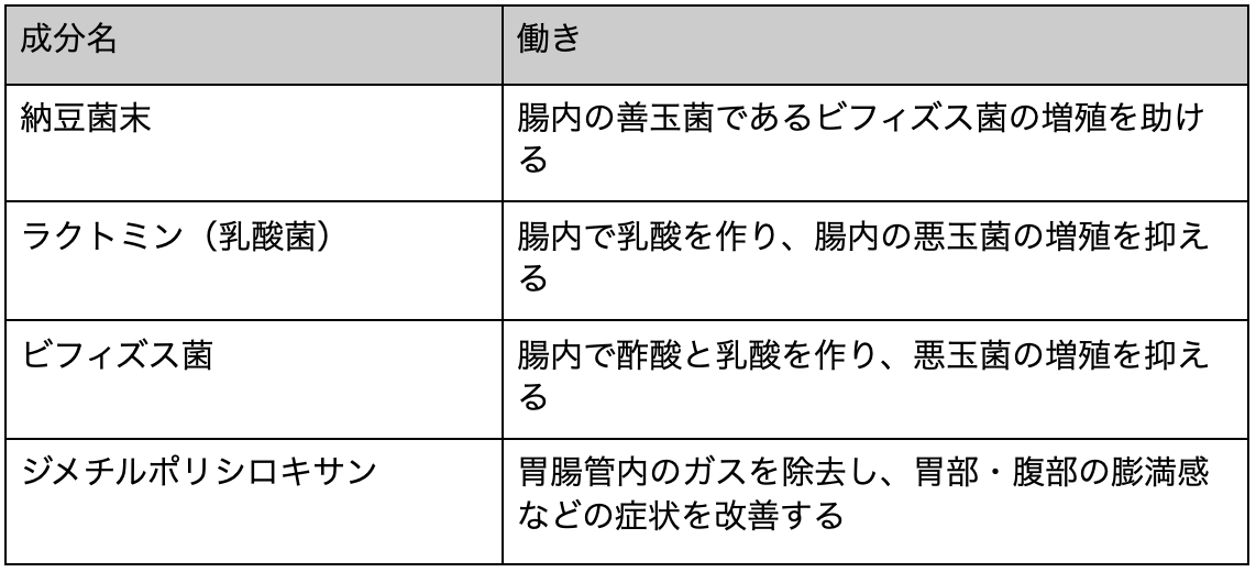 整腸剤