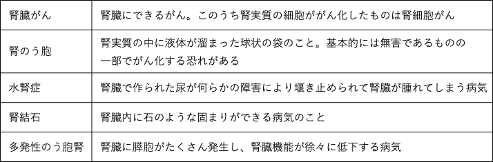 腎臓に関する病気