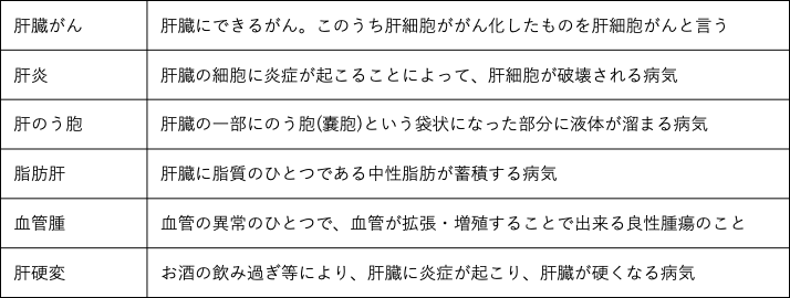 肝臓に関する病気