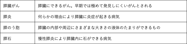 膵臓に関する病気