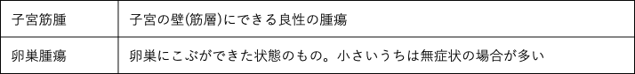 子宮・卵巣に関する病気